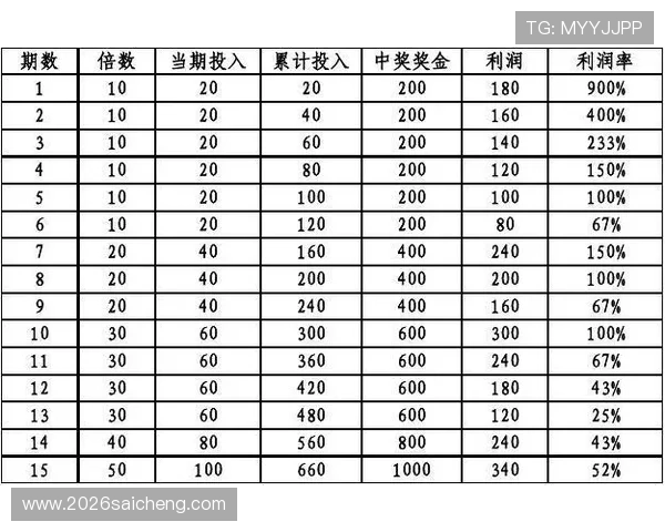 掌握今日足球体彩投注技巧，轻松应对不同比赛类型的投注策略
