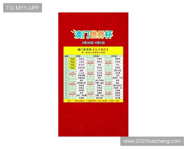 最新世界杯32强抽签规则表全攻略，帮助球迷理解抽签流程与规则变化