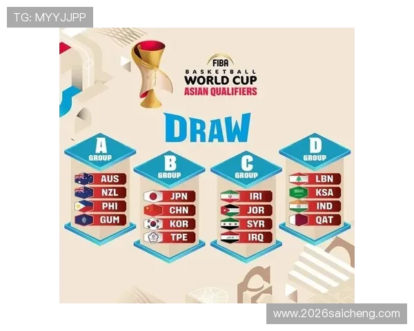 理解世界杯亚洲区预选赛赛制：不同阶段的比赛规则与晋级标准详解