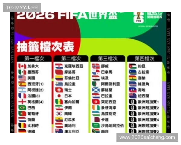 足球世界杯2026年举办地的气候条件及赛事影响因素分析