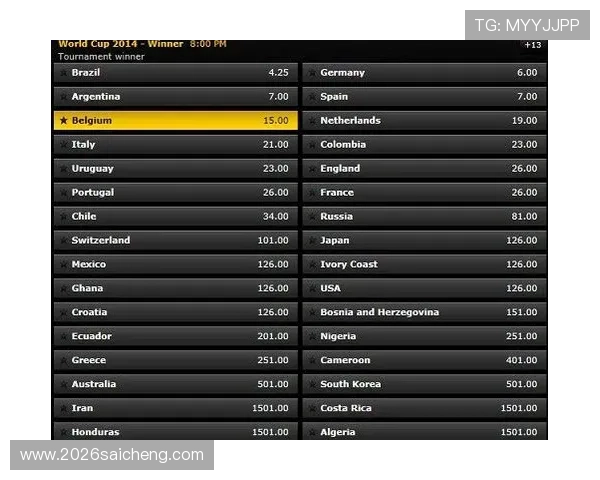 足球世界杯赔率变化对战术布局的影响及实战应用技巧