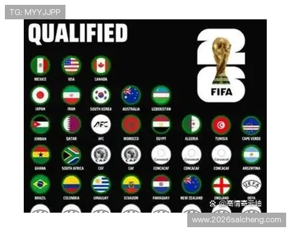 2026世界杯已出线国家队名单及国旗图标一览表