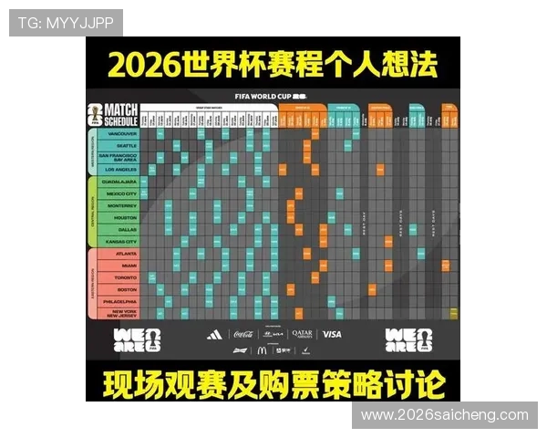 2026年世界杯48强名单变化趋势及各队备战策略全方位解析