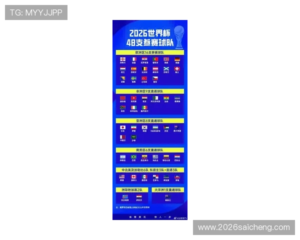 2026年世界杯举办地点预测及各国申办情况全面解析
