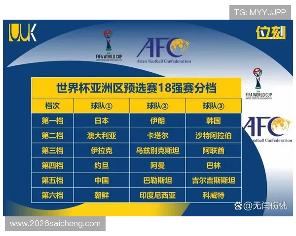 2026年世界杯亚洲区预选赛18强分组情况全面介绍及未来比赛预测 2026年世界杯亚洲区预选赛18强分组情况全面介绍及未来比赛预测