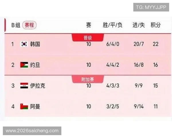 2026年世界杯时间赛程表全方位解析,助你合理安排观赛时间和关注重点赛事 2026年世界杯时间赛程表全方位解析,助你合理安排观赛时间和关注重点赛事