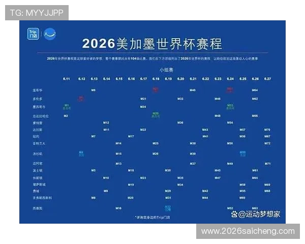 2026年美加墨世界杯比赛地点全景图及赛程安排全面解读 2026年美加墨世界杯比赛地点全景图及赛程安排全面解读