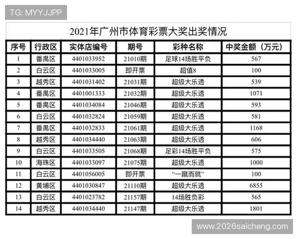 中国足球体彩网中奖经验分享与常见问题解答帮助玩家快速上手