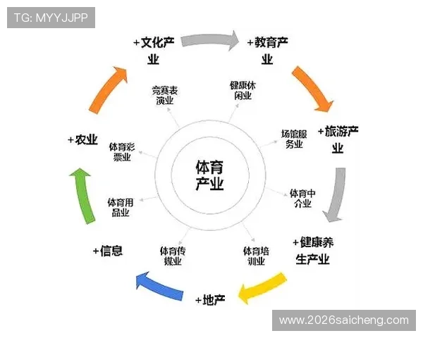 南宫体育娱乐:南宫地区体育娱乐产业的发展现状与未来发展趋势分析 南宫体育娱乐:南宫地区体育娱乐产业的发展现状与未来发展趋势分析