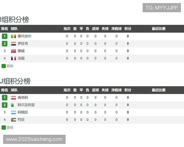 2026年世界杯伊拉克对挪威比赛的战术布置、教练策略及比赛结果深度解读
