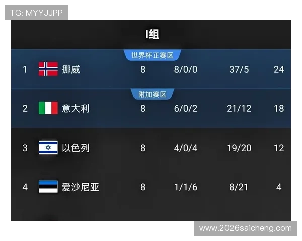 世界杯伊拉克挪威比赛录像全场高清回放与精彩瞬间回顾