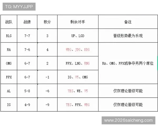 乌拉圭vs沙特同组对手比赛重要性及晋级形势全面解析 乌拉圭vs沙特同组对手比赛重要性及晋级形势全面解析